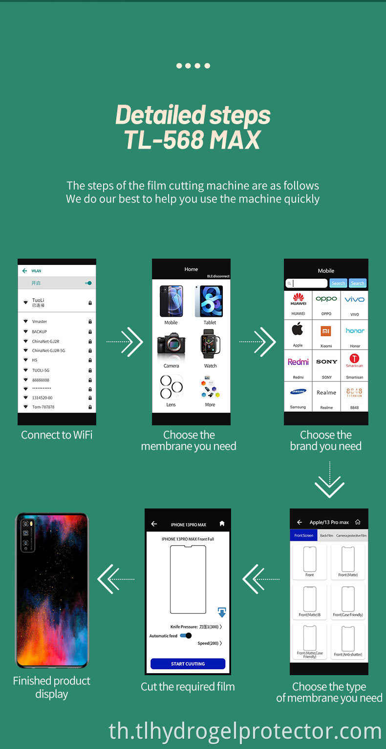 ภาพยนตร์ TL568 Max Hidrogel TL568 Max Hidrogel Film